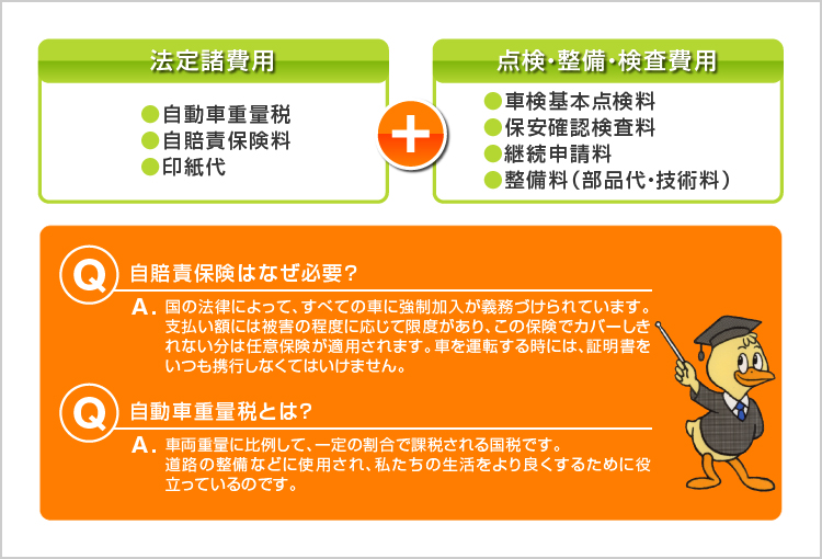 車検料金の内訳