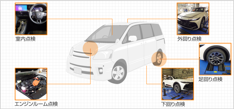車検基本点検個所